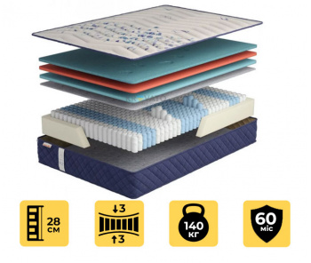 Матрац Регенерейшн R2