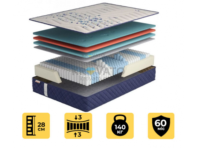 Матрац Регенерейшн R2