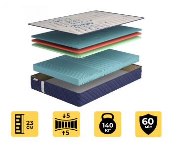 Матрац Регенерейшн R3