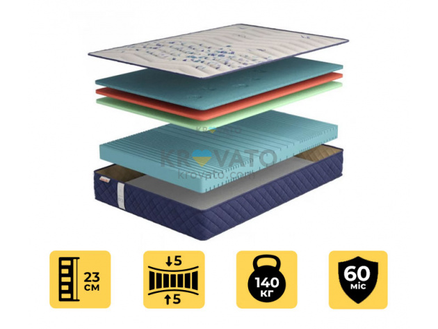 Матрас Регенерейшн R3