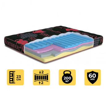 Матрац MatroLuxe Романс