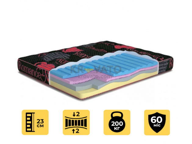 Матрас MatroLuxe Романс