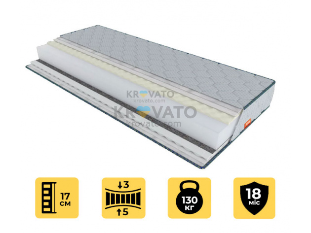 Ортопедический матрас Freedom Flex