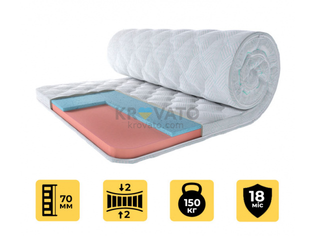 Матрас топпер CLIMATIC MEMORY-GEL