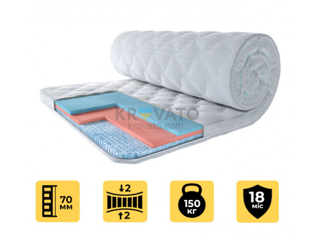 Матрас топпер CLIMATIC TOP