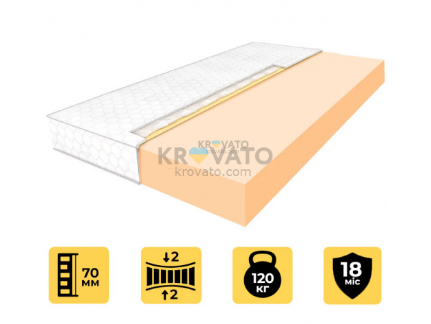 Матрац топер Emerald MEMO