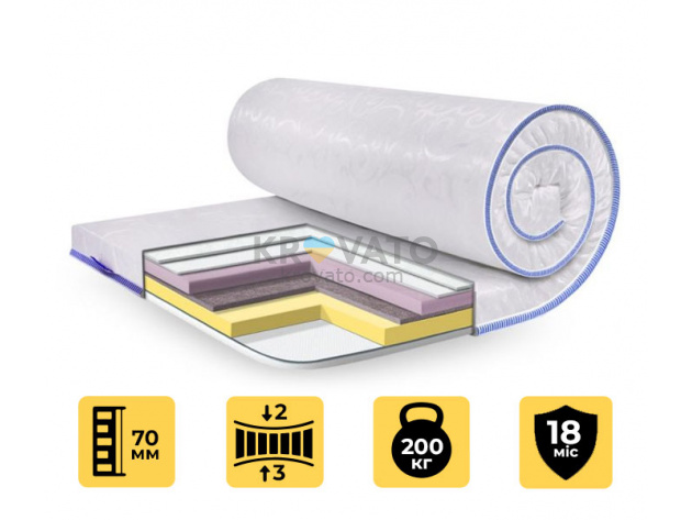 Матрас топпер MEMORY-MIX ЖАККАРД