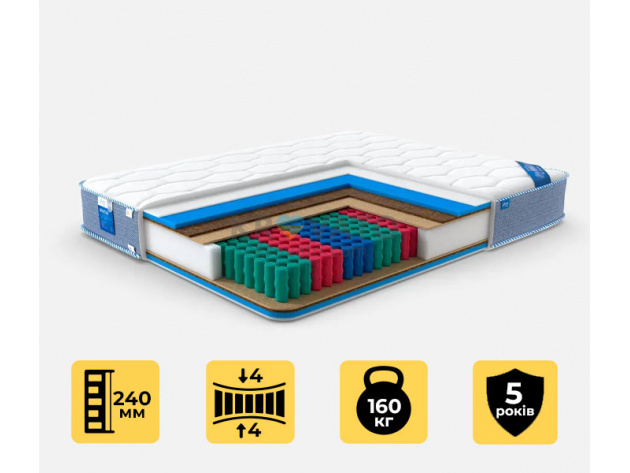 Пружинный матрас Spartak