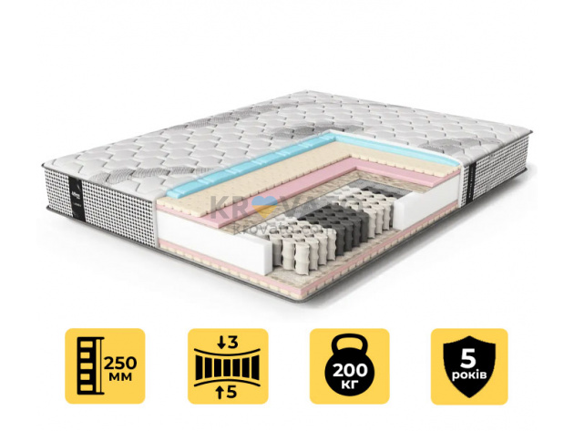 Пружинный матрас Lauren