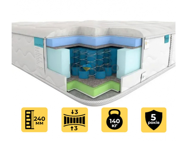 Пружинний матрац Memo Luxe 7 zone