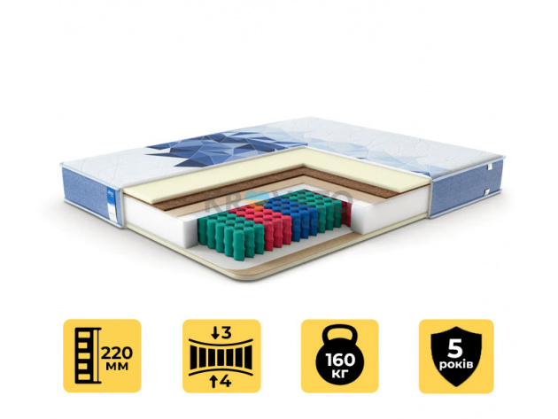 Пружинный матрас Perfection