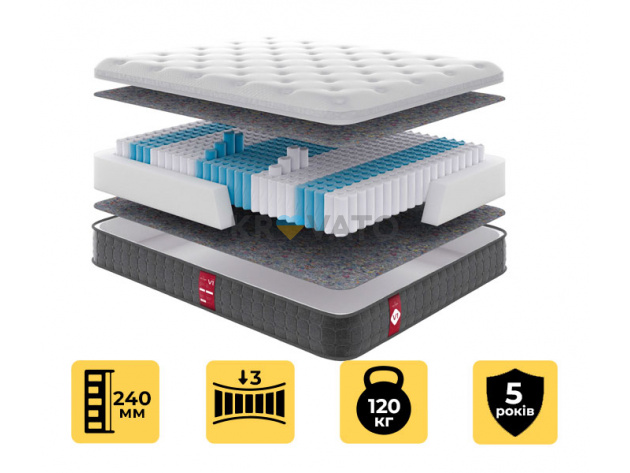 Пружинний матрац Victory V 1