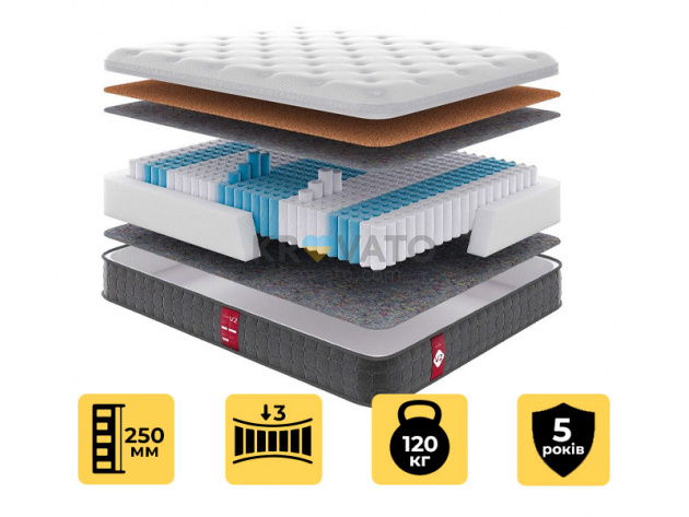Пружинний матрац Victory V 2