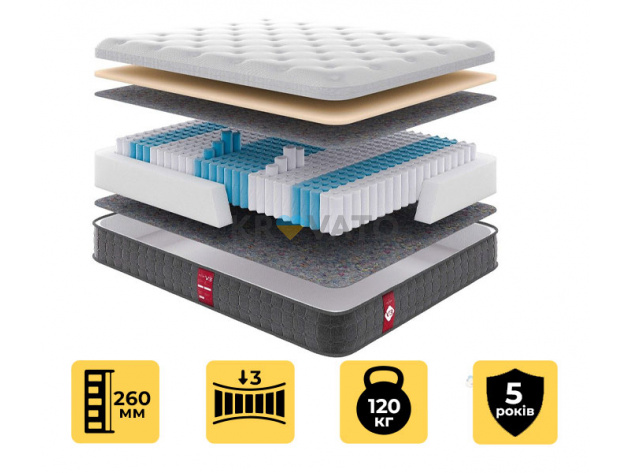 Пружинний матрац Victory V 3