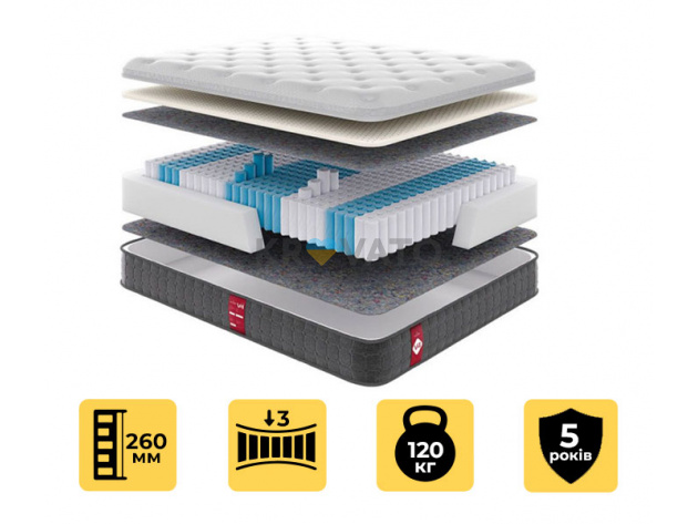 Пружинний матрац Victory V4