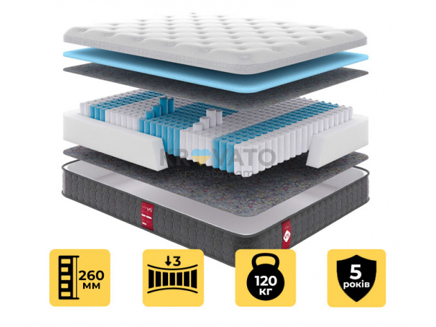 Пружинний матрац Victory V5