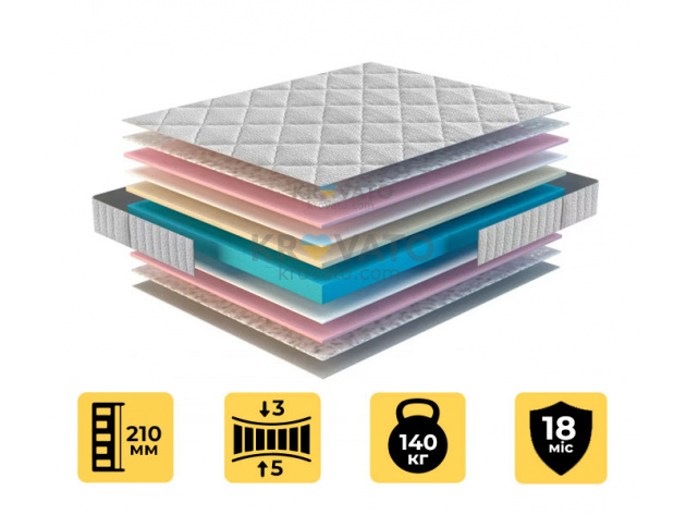 Матрац OLIMPIA  Джексон