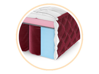 Multilayer quilting — технология прошивки настилов в матрасе Come-For RedPeak Фудзи